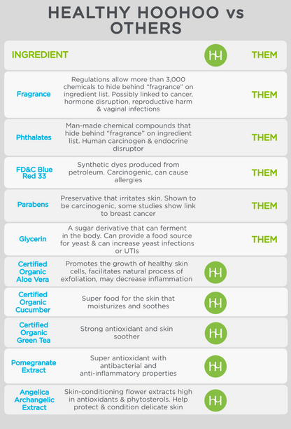 Gentle Feminine Wash by healthy hoohoo